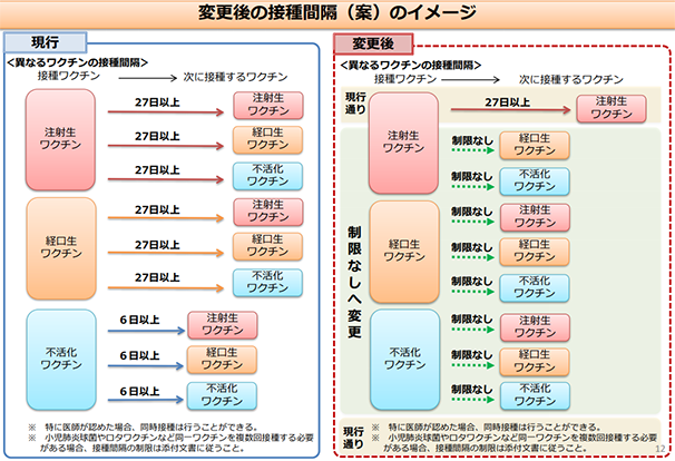 第37回予防接種基本方針部会配付資料